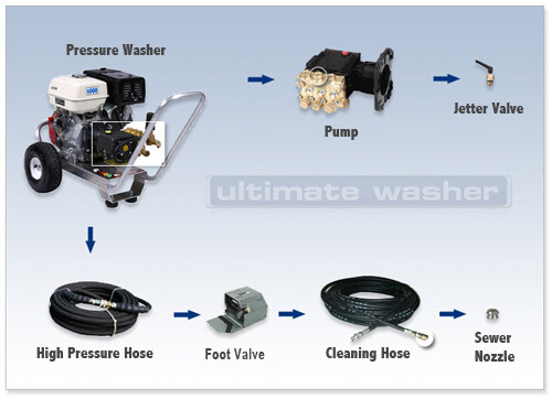 hose cleaning equipment