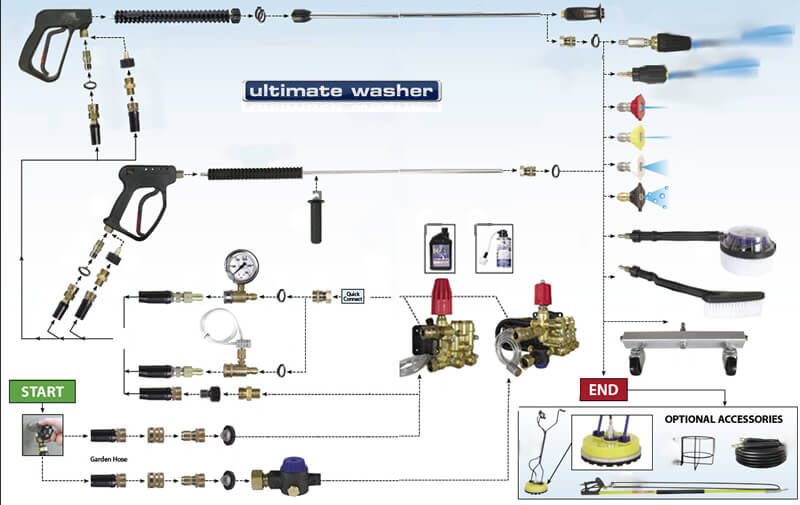 Landa Pressure Washer Electrical Schematic Wiring Diagram