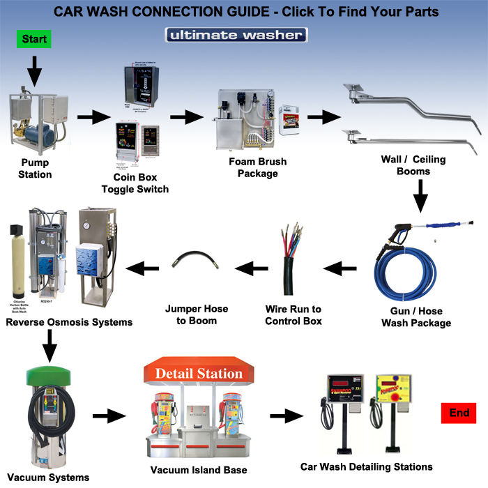 Car Wash Accessories - Clean Up - Car Wash - AUTOMOTIVE, DETAIL